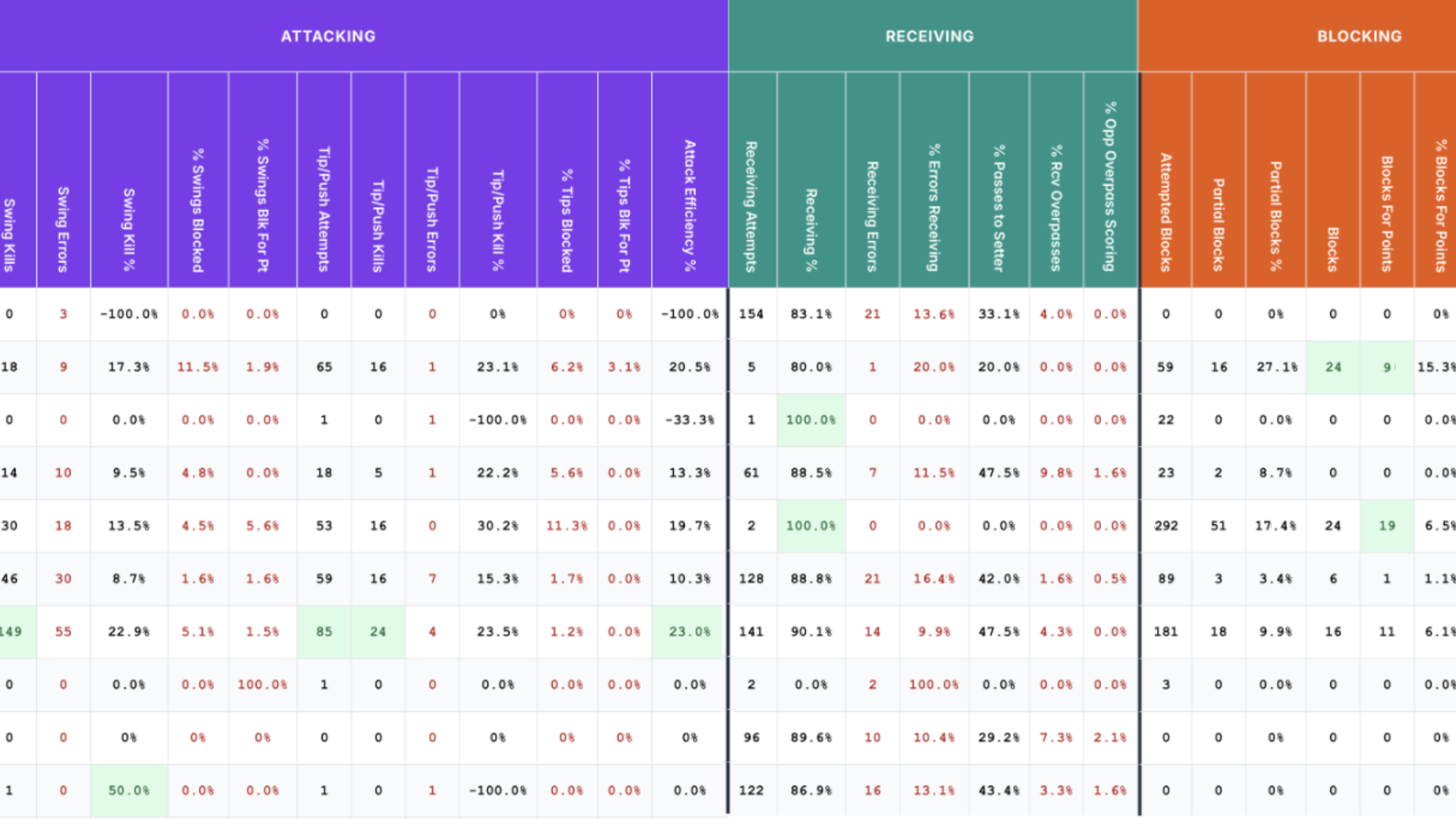 VideoToStats Player Comparison Dashboard